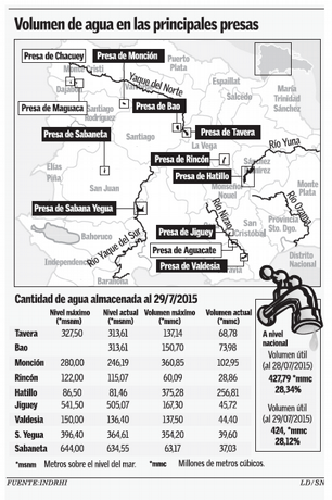 embalses-agua-presa