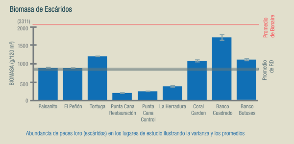 graficosobrepesca2